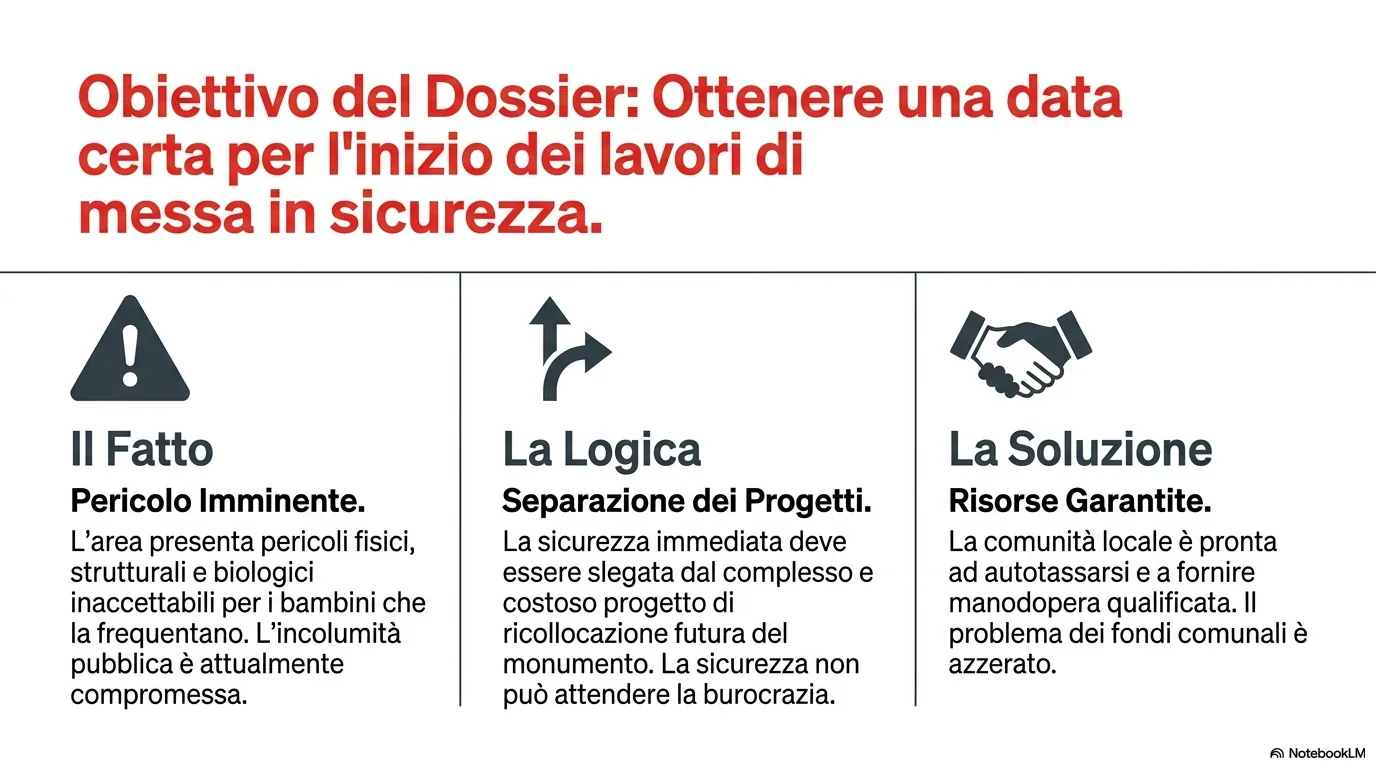 Obiettivo: data certa di intervento