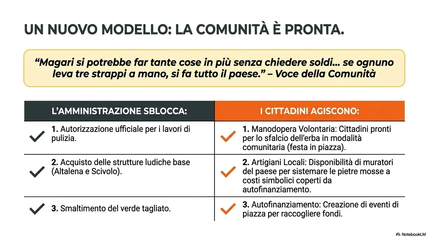 Nuovo modello: la comunità è pronta